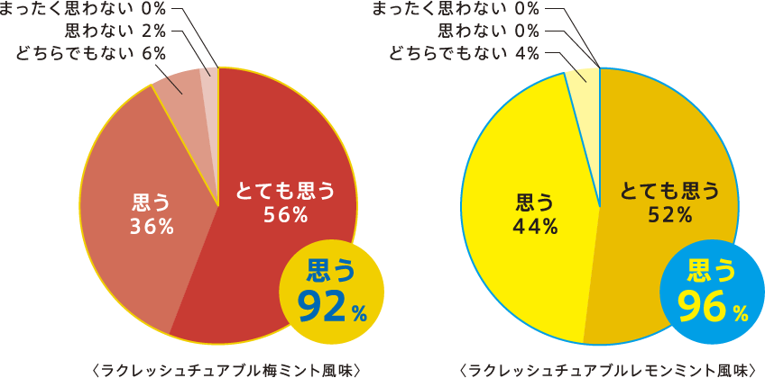 NbV