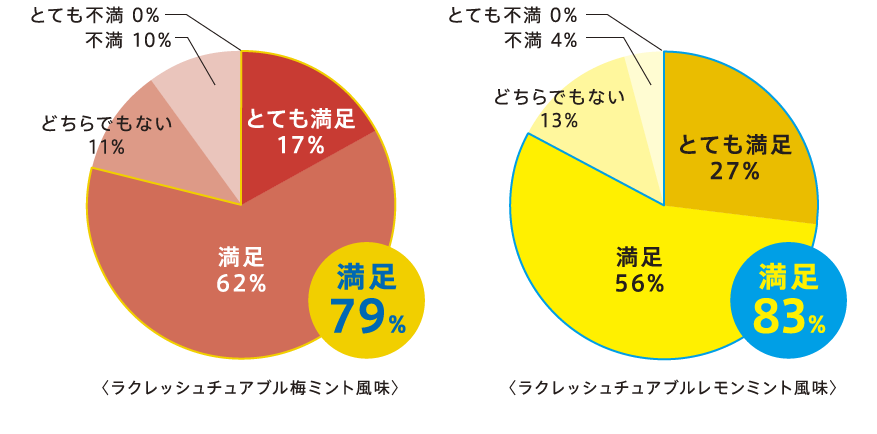 NbV