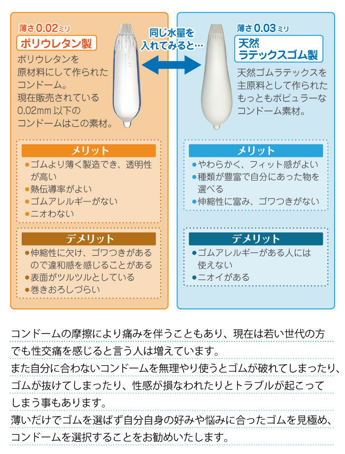 率 コンドーム 避妊